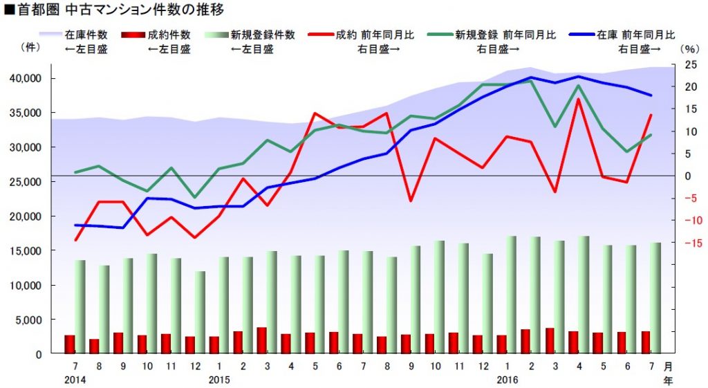 荒稼ぎする「座敷わらし」
