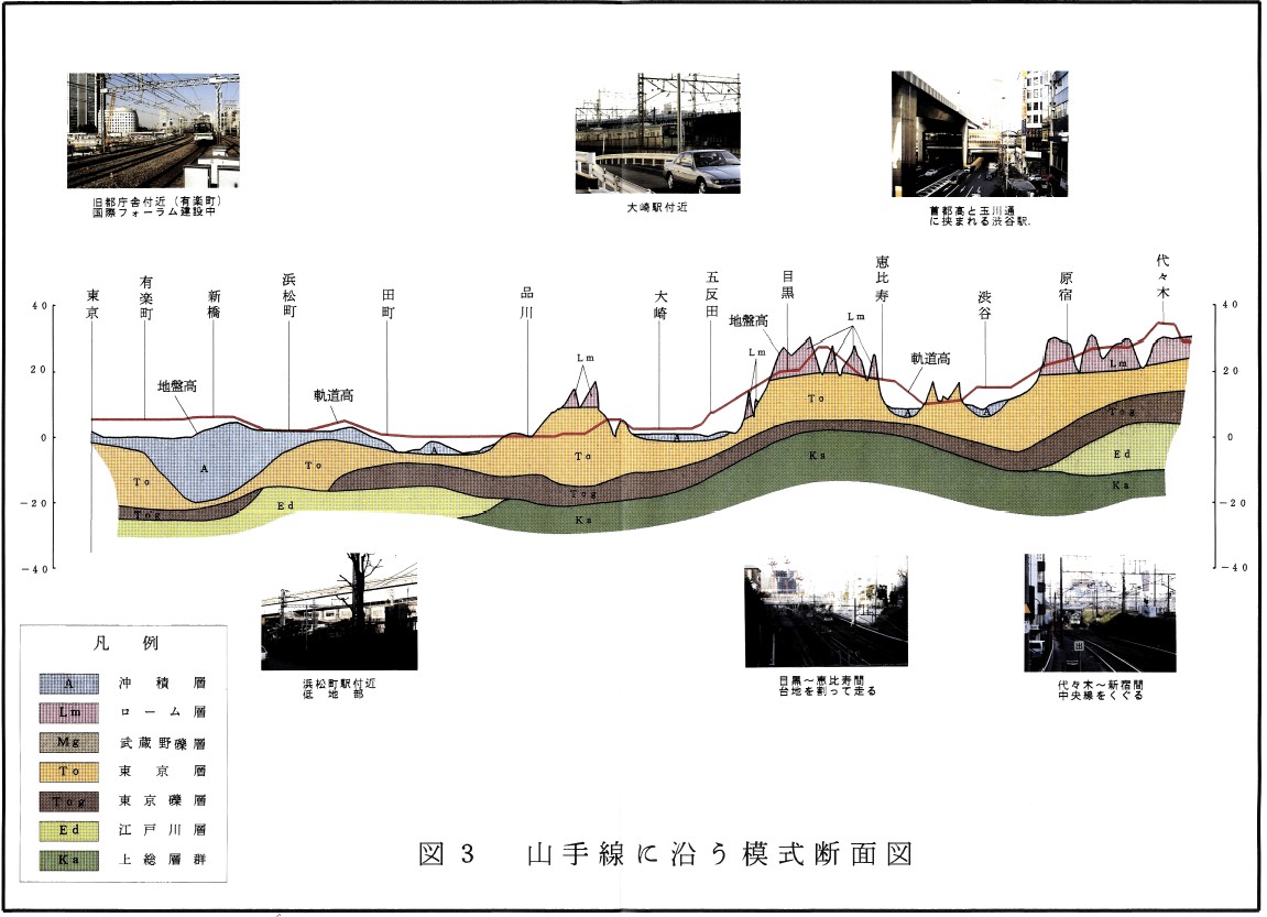 山手線はこんなに勾配がある 戸建てリノベinfo