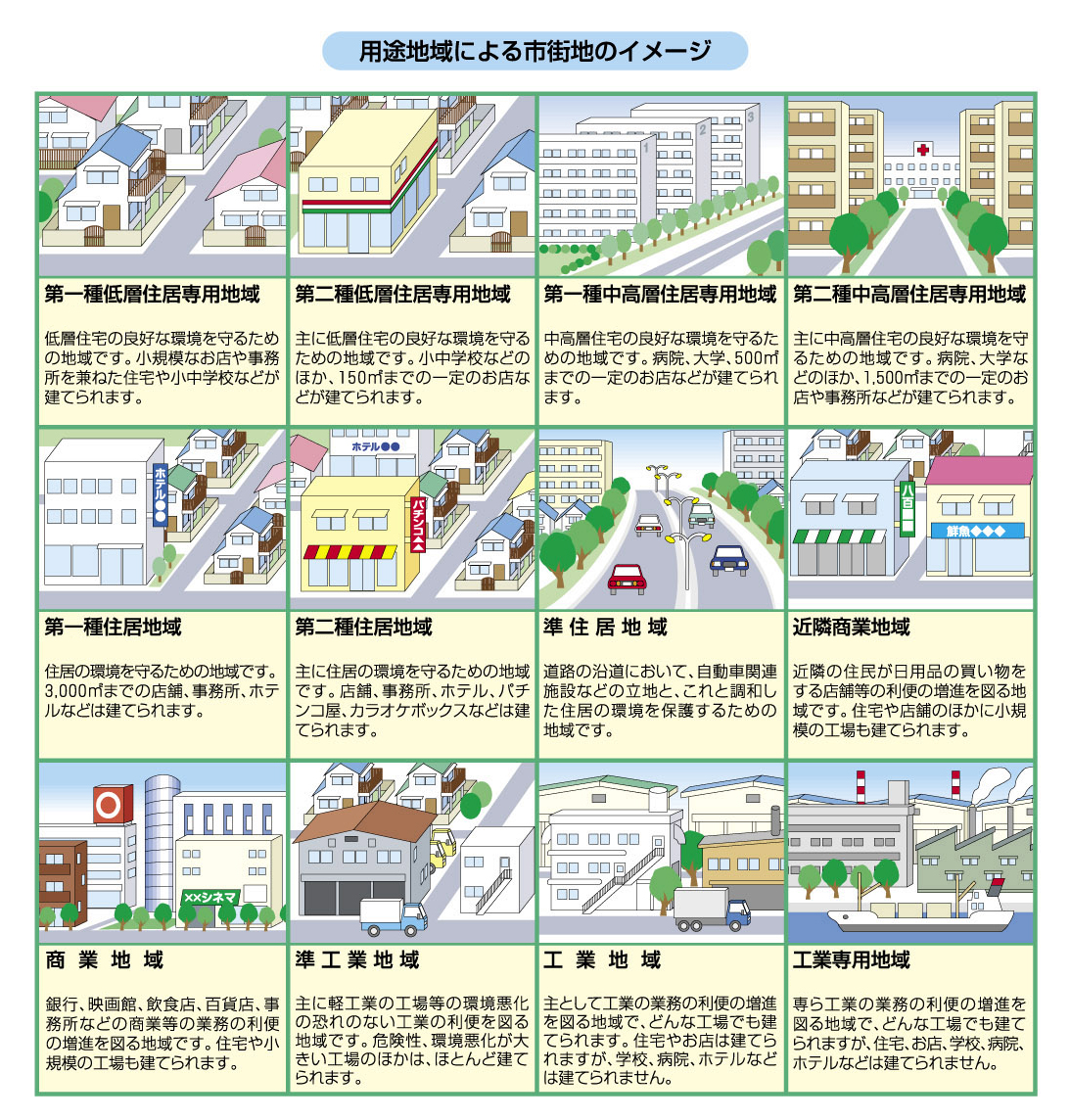 近隣 商業 地域