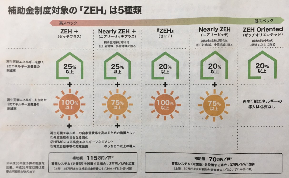 家を買うなら考慮したい省エネなどの住宅性能をご存知ですか 